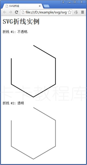 SVG折线实例